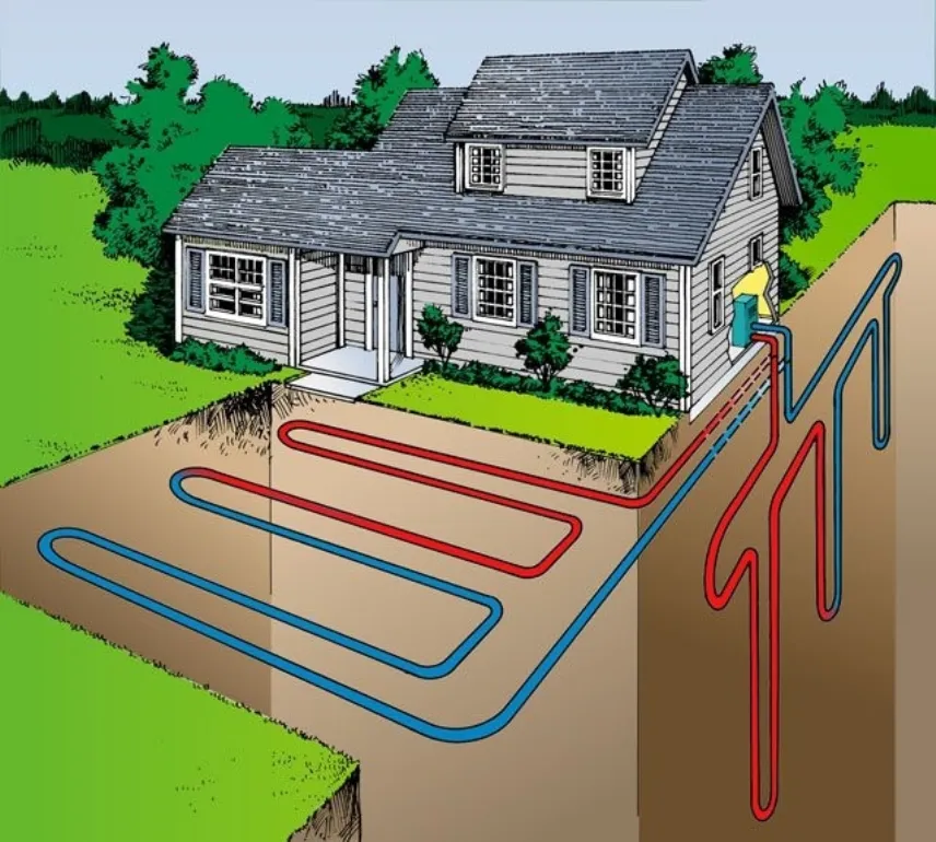 Impianto geotermico con sonde verticali ed orizzontali